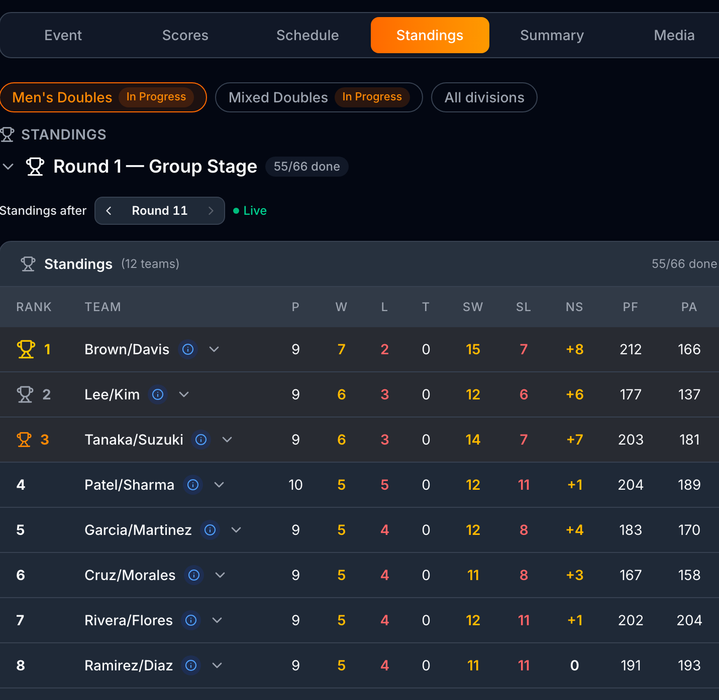 AllScorer public tournament page with live scores, schedule and standings