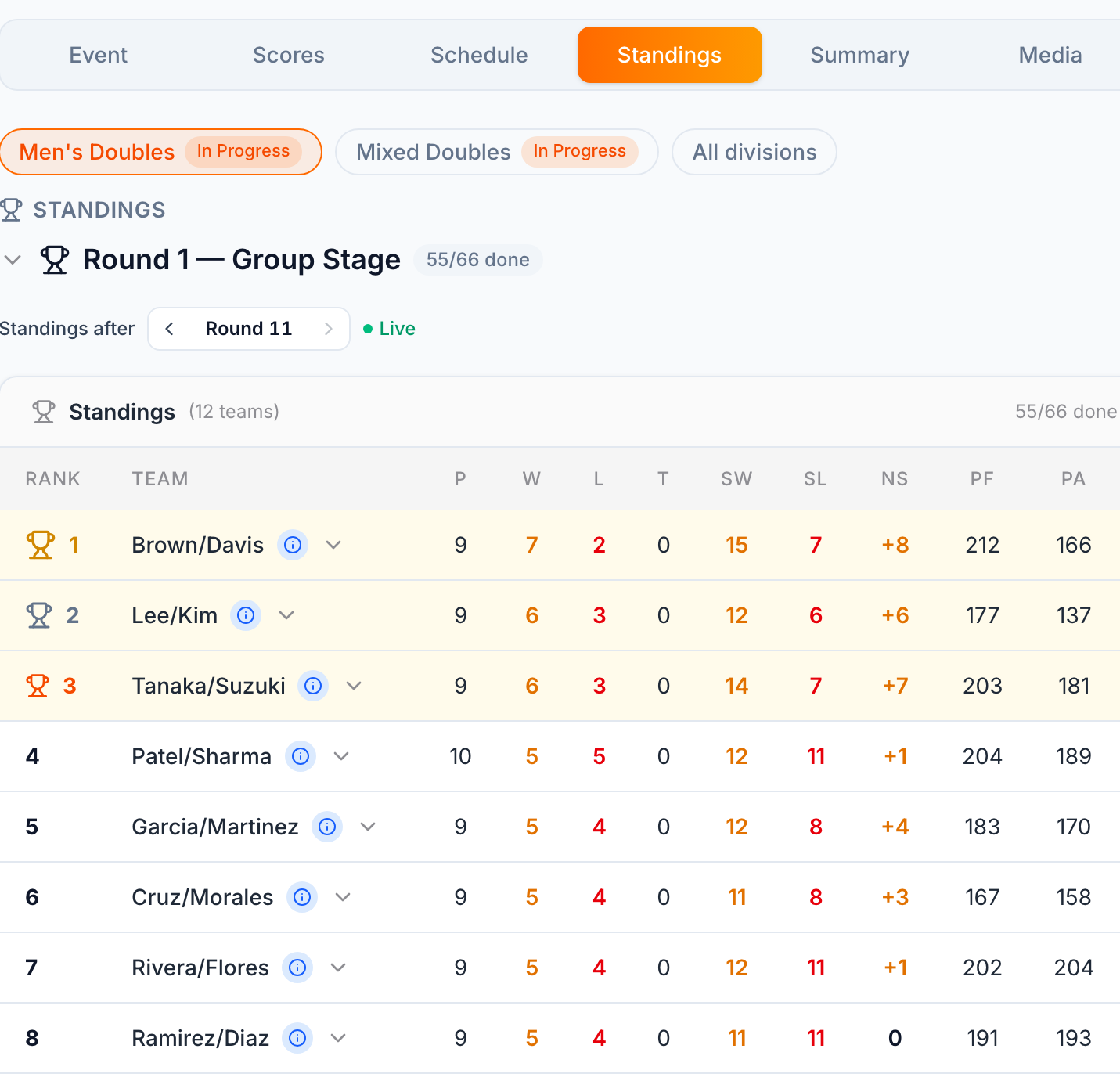 AllScorer public tournament page with live scores, schedule and standings